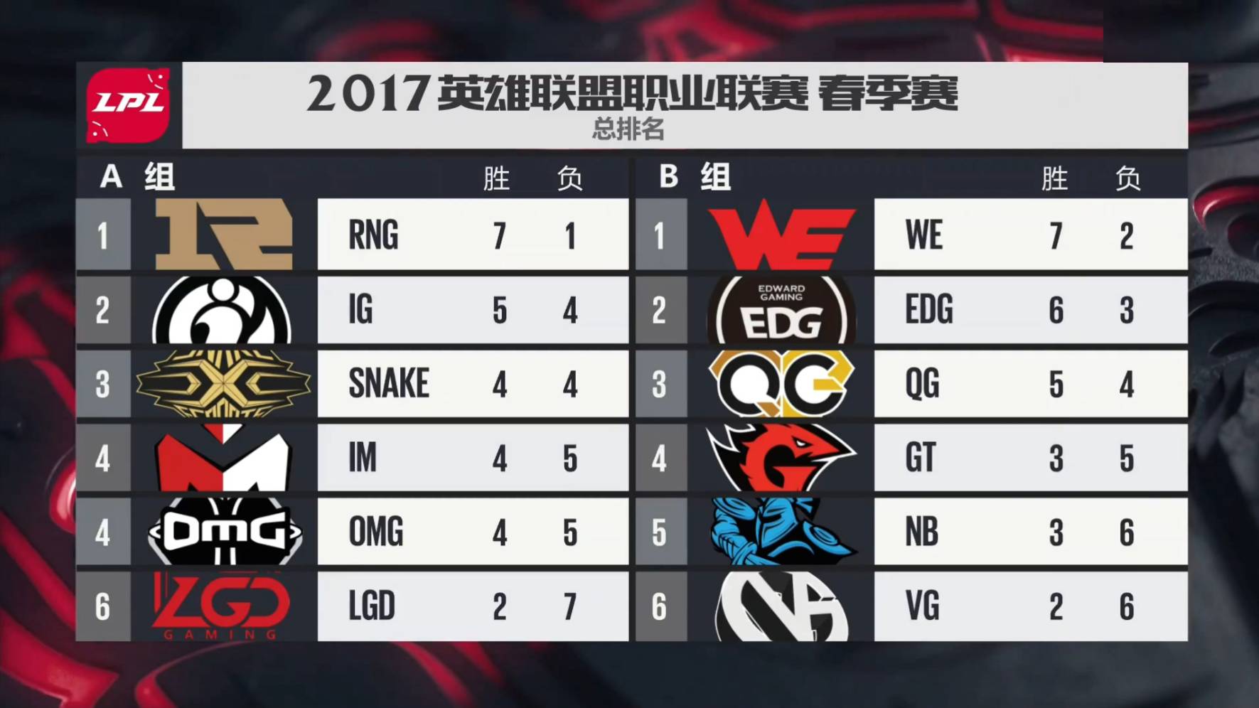 星空体育-包含Rookie爆冷击败切尔西,精彩发挥引爆全场!的词条